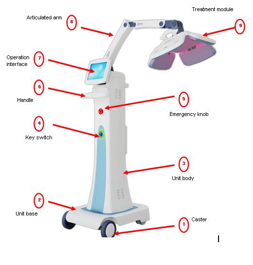 Tornado Light Therapy System for Hair growth